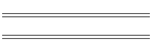 Chiaro's